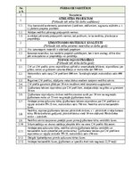 Paraugs 'Darbu apraksti, kvalitātes kontroles shēmas', 25.