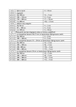 Paraugs 'Darbu apraksti, kvalitātes kontroles shēmas', 28.