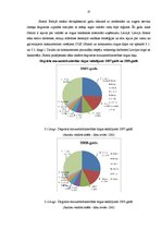 Referāts 'Franšīzes būtības un franšīzes uzņēmumu tirgus analīze', 25.
