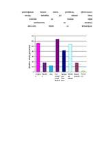 Referāts 'Cilvēka ikdienas notikumu ietekme uz miegu', 29.