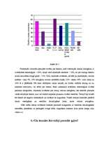 Referāts 'Cilvēka ikdienas notikumu ietekme uz miegu', 31.