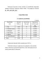 Referāts 'Pamatlīdzekļu izmantošanas ietekme uz uzņēmējdarbību', 13.