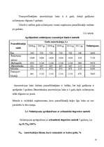 Referāts 'Pamatlīdzekļu izmantošanas ietekme uz uzņēmējdarbību', 16.