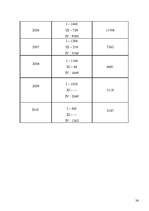 Referāts 'Pamatlīdzekļu izmantošanas ietekme uz uzņēmējdarbību', 26.