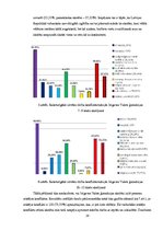 Referāts 'Raksturīgākie konflikti un to veidi Jelgavas Valsts ģimnāzijas skolēnu vidū', 19.