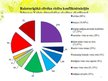 Referāts 'Raksturīgākie konflikti un to veidi Jelgavas Valsts ģimnāzijas skolēnu vidū', 40.