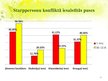Referāts 'Raksturīgākie konflikti un to veidi Jelgavas Valsts ģimnāzijas skolēnu vidū', 43.