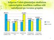 Referāts 'Raksturīgākie konflikti un to veidi Jelgavas Valsts ģimnāzijas skolēnu vidū', 45.