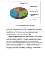 Referāts 'Bezdarbs Rīgā', 14.