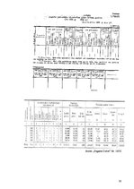 Referāts 'Lauku pašvaldību attīstība 20.gadsimta 20.-30-tajos gados', 30.