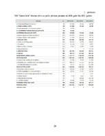 Prakses atskaite 'Prakses pārskats SIA "Sporta halle"', 39.