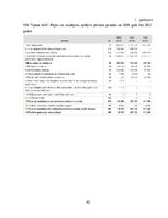 Prakses atskaite 'Prakses pārskats SIA "Sporta halle"', 40.