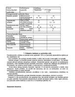 Referāts 'Polimēri', 6.