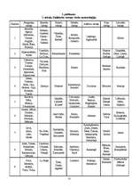 Referāts 'Skaitļi literatūrā un folklorā', 50.