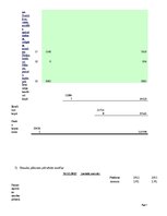 Konspekts 'Lauksaimniecības uzņēmuma finanšu situācijas novērtējums', 7.