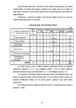 Referāts 'Iekšējās un ārējās vides analīze SIA "MISTY"', 26.