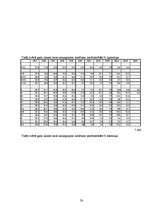 Referāts 'Iekšējās un ārējās vides analīze SIA "MISTY"', 30.