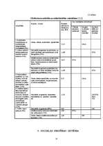 Referāts 'Sociālā politika Latvijā', 20.