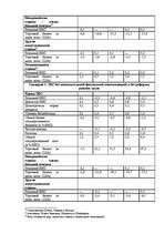 Referāts 'ЕВРО: возможные перспективы', 23.