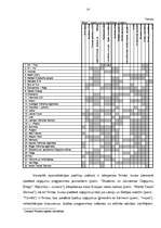 Referāts 'Tūrisms Latvijā', 23.