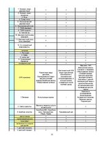 Referāts 'Анализ предпринимательской деятельности гостиницы "Pegasa pils"', 21.