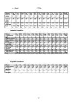 Biznesa plāns 'SIA "XXX"', 14.