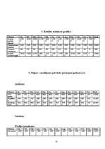 Biznesa plāns 'SIA "XXX"', 16.