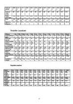 Biznesa plāns 'SIA "XXX"', 17.