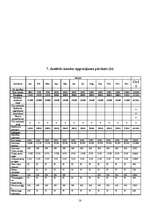 Biznesa plāns 'SIA "XXX"', 18.