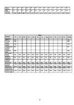 Biznesa plāns 'SIA "XXX"', 19.