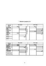 Biznesa plāns 'SIA "XXX"', 20.