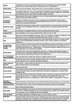 Konspekts 'Datortermini', 1.