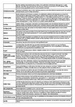 Konspekts 'Datortermini', 3.