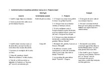 Konspekts 'Kopīgais un atšķirīgais Ausekļa un Andreja Pumpura dzejā', 1.