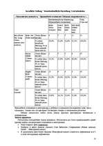 Referāts 'Факторный анализ', 15.