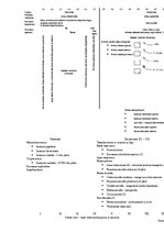 Konspekts 'Anatomija. Kauli', 19.