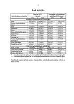 Referāts 'Latvijas apdrošināšanas tirgus raksturojums', 15.