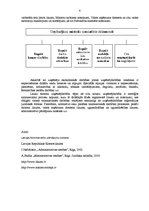 Konspekts 'Administratīvas tiesiskās, publiskās attiecības', 6.