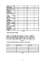 Referāts 'Dokumentācijas izstrāde 2.kategorijas viesu namam', 22.