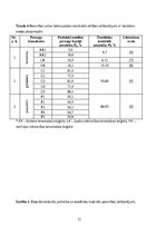 Referāts 'Cietas vielas blīvums un porainība', 12.