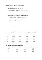 Konspekts 'Dzelceļa uzņēmuma darba organizācija un vadība', 7.