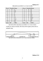 Diplomdarbs 'Profesionālās identifikācijas process jauniešu vecumposmā', 8.