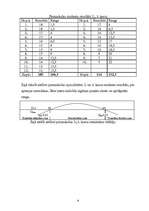 Diplomdarbs 'Profesionālās identifikācijas process jauniešu vecumposmā', 9.