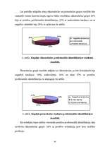 Diplomdarbs 'Profesionālās identifikācijas process jauniešu vecumposmā', 58.