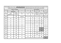 Paraugs 'Infiltrācijas noteikšana lauka apstākļos ar dubultā gredzena infiltrometru', 6.