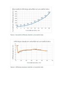 Paraugs 'Infiltrācijas noteikšana lauka apstākļos ar dubultā gredzena infiltrometru', 7.