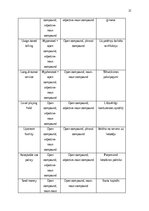 Referāts 'The prevalence of compounding as a term formation pattern in the informative tex', 22.