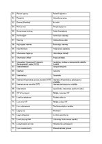 Referāts 'The prevalence of compounding as a term formation pattern in the informative tex', 77.