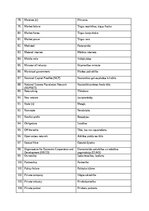 Referāts 'The prevalence of compounding as a term formation pattern in the informative tex', 78.