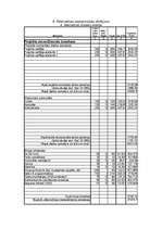 Referāts 'Profesionālās izglītības kursi', 14.